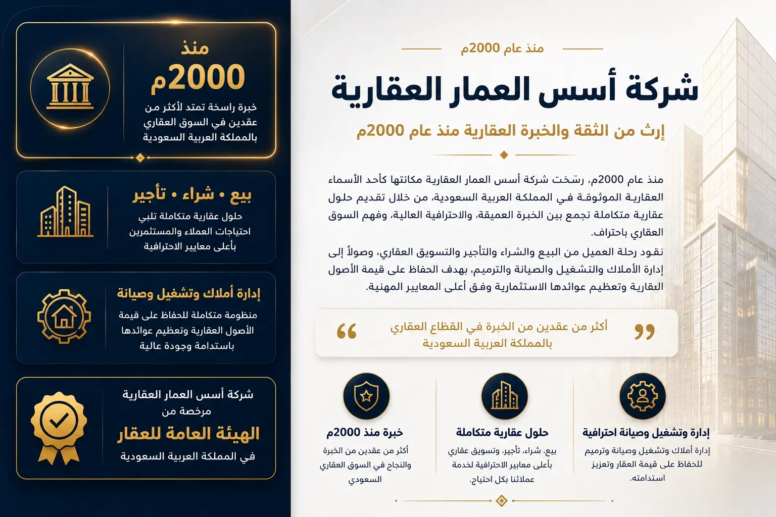 من نحن — شركة أسس العمار العقارية