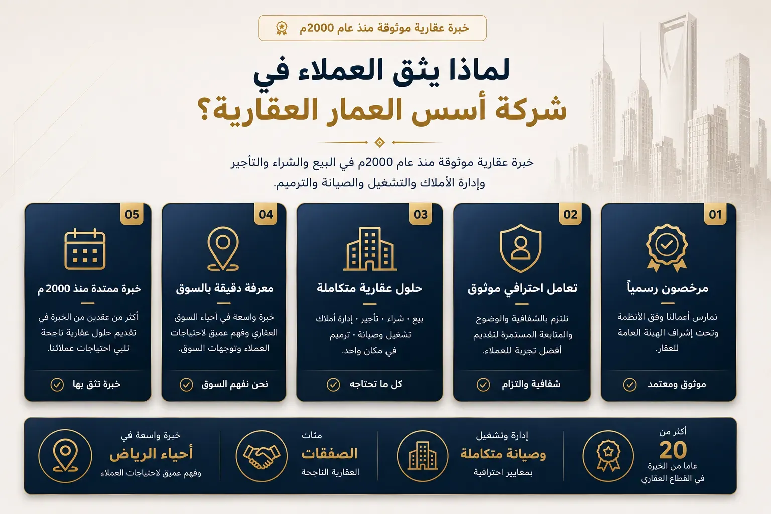 لماذا يثق العملاء في شركة أسس العمار العقارية — لمحة عن الخدمات والترخيص