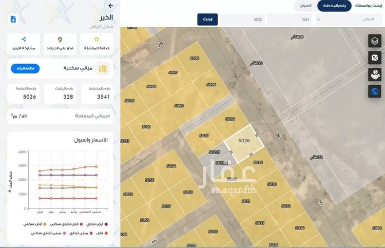 أرض للبيع في حي الخير, مدينة الرياض, منطقة الرياض